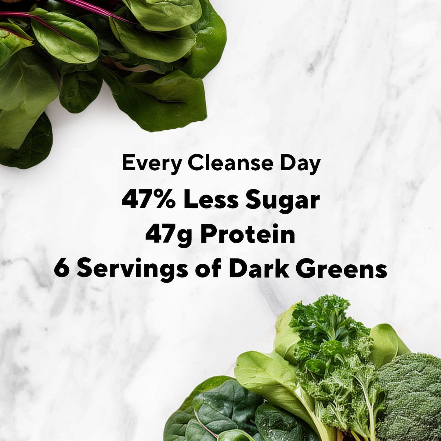 Per cleanse day: 47% less sugar, 47g protein, 6 servings of dark greens